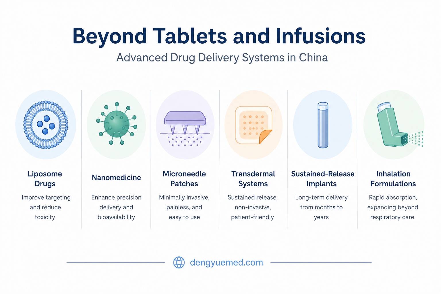 Beyond Tablets and Infusions: Advanced Drug Delivery Systems in China